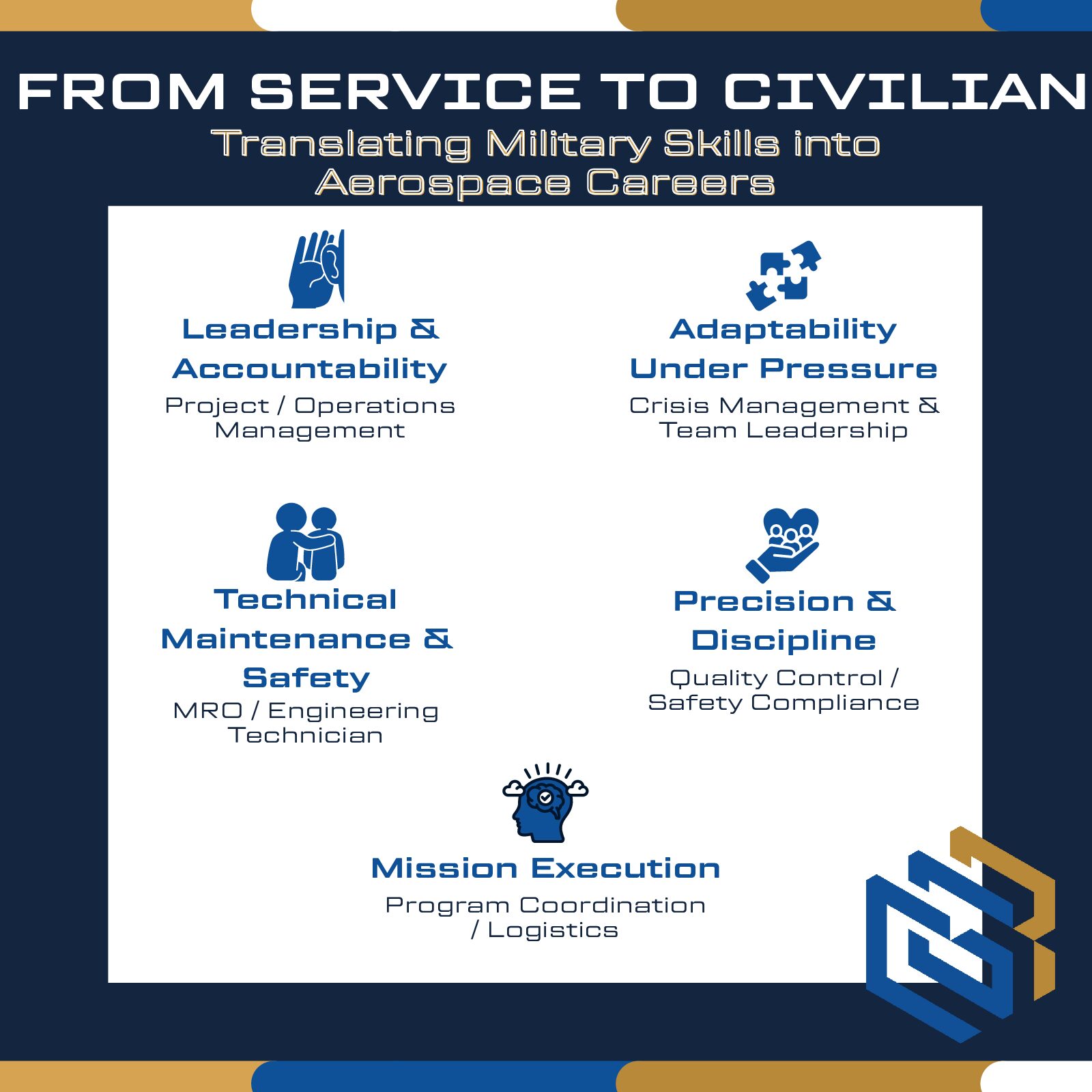 From Service To Civilian – Translating Military Skills Into Aerospace Careers
