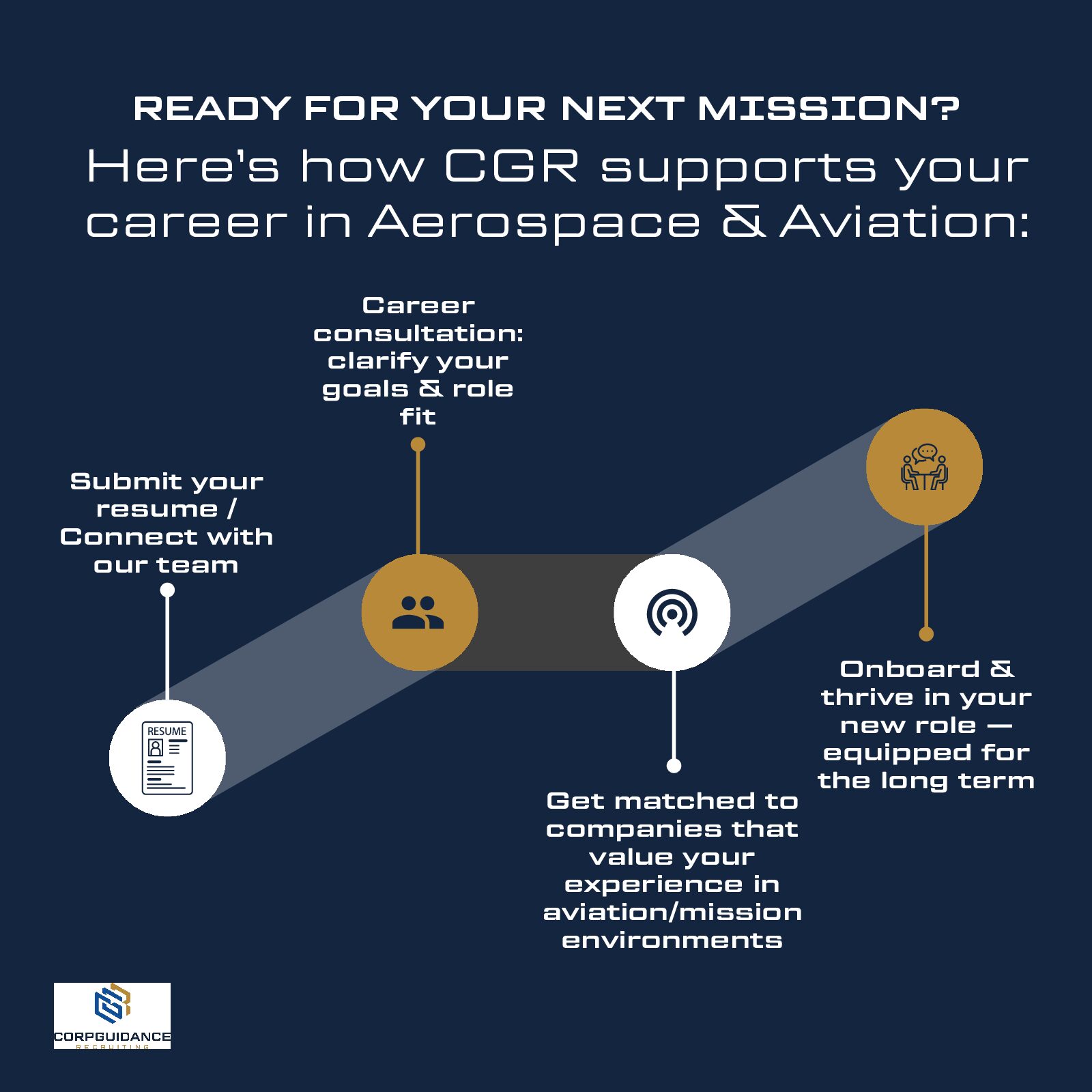 Here’s how CGR supports your career in Aerospace & Aviation