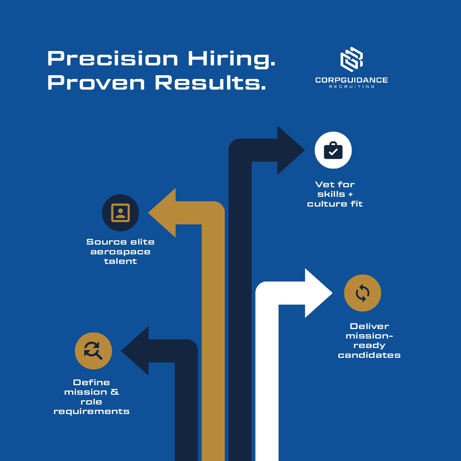 Precision Hiring. Proven Results
