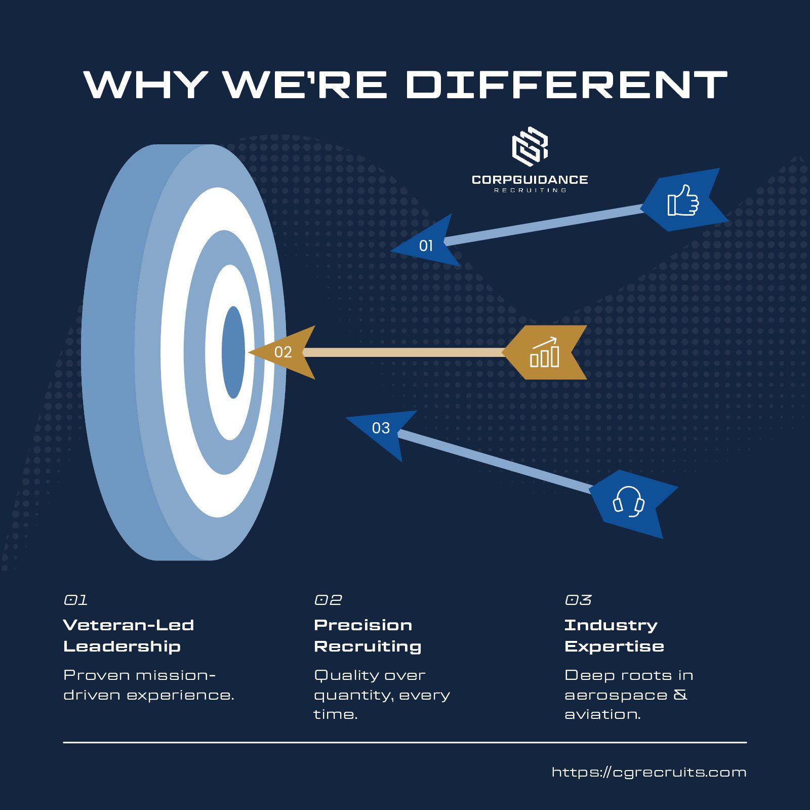 Why CorpGuidance Recruiting is Different